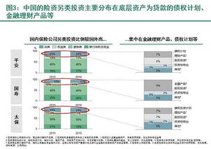資產荒 低利率,險資何去何從 保險資金另類投資管理研究