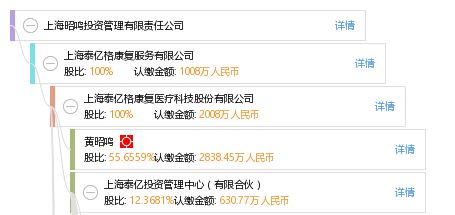 上海昭鳴投資管理有限責任公司