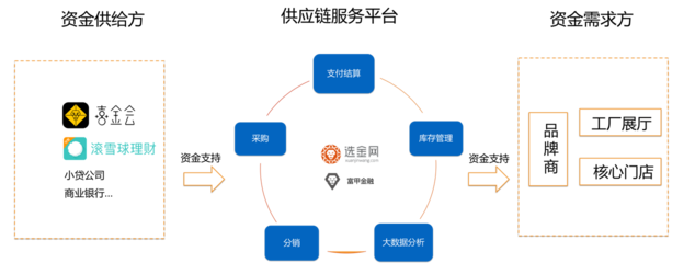 36氪首發(fā)|富甲集團(tuán)與金斧子達(dá)成戰(zhàn)略合作,新增資金端和數(shù)據(jù)風(fēng)控體系