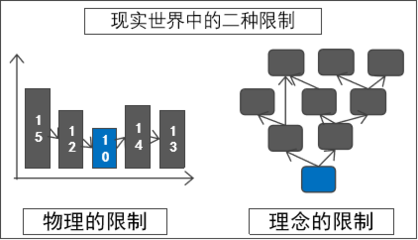黃啟哲:用TOC解讀“尷尬的阿米巴”