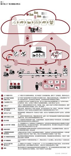 數字化工廠2020-塑造制造業的未來, 91%的工業企業正投資數字化工廠