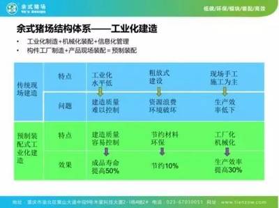 干貨!天兆豬業豬場工程建設與管理的專場分享.