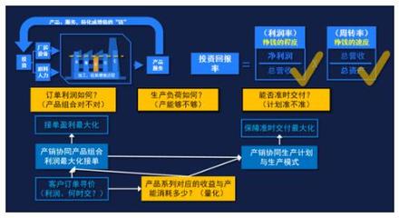 工廠如何產(chǎn)銷協(xié)同促進(jìn)盈利增長?(上)
