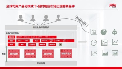 打造全球一流司庫,用友BIP“五大管家”加速大型企業戰略增值
