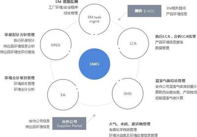 LG化學(xué)/三星SDI/松下的三種電池技術(shù)誰將占有未來動(dòng)力電池市場(chǎng)呢
