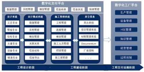 使業(yè)主方從源頭掌握工廠運(yùn)行管理數(shù)據(jù),并以此為基礎(chǔ)實(shí)現(xiàn)工廠數(shù)