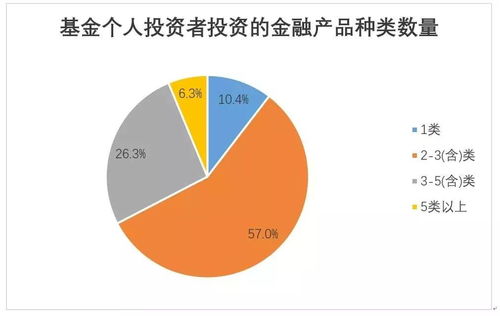 協(xié)會(huì)報(bào)告丨盈利的投資者的比例持續(xù)上升