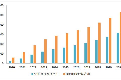 2020年中國智慧工廠產業鏈圖譜及投資機會解讀