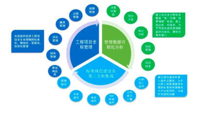 什么是投資項目管理系統