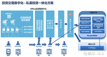直擊現場 | 第二屆中國期貨(期權)FOF私募邀請賽第一季度頒獎典禮
