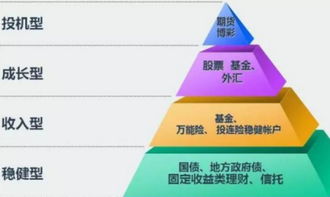你在投資理財的路上真的成功了嗎 如何挑選適合自己的理財產品
