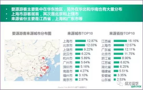 文旅融合背景下旅游投資的風險與控制