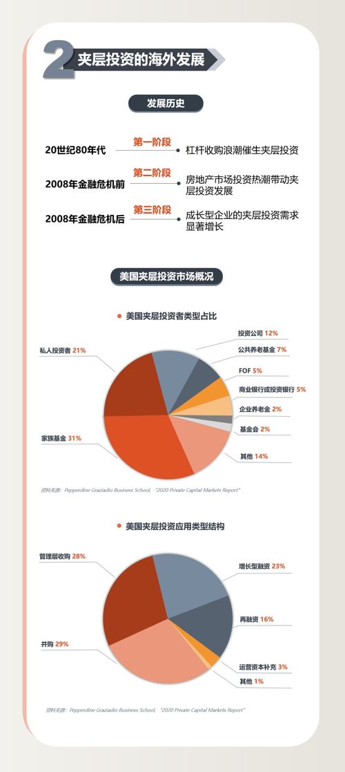 中國夾層投資白皮書2021 夾層基金成管理周期風險的選擇之一