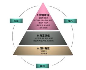 深圳滿兩年財富管理公司轉讓