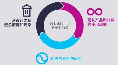 行業觀察 世界主要投資管理公司和銀行紛紛支持循環經濟