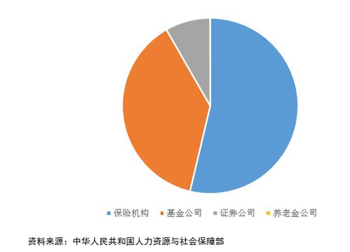 我國保險資產管理業發展分析