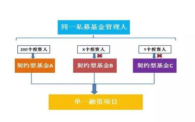 德恒律師事務所 | 《資管新規》落地后,私募基金產品架構設計該關注哪些問題?