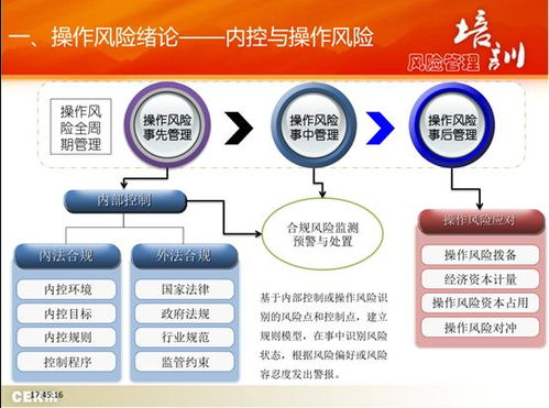 風險管理 春節學習連載 一 風險管理系列課程