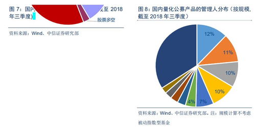 國內量化基金發展現狀及趨勢