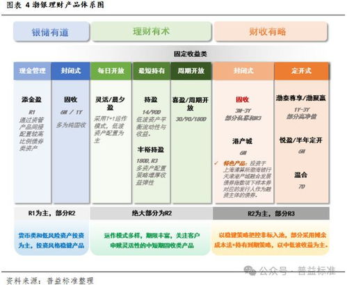 渤銀理財砥礪奮進,以 工匠精神 精進產品貨架