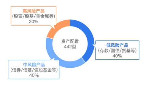 理財跑輸通脹 合理配置,不做投資的 失控玩家