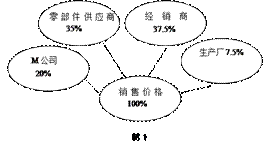 美國m公司在我國投資建設某電子產品生產廠,零部件依靠進口,產品全部銷