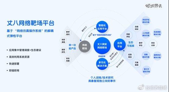 丈八網安獲5000萬元b輪融資,白云金控 泓灃資本投資