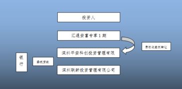 實戰財經 史上最全金融產品架構分析 銀行 券商 信托 公募 私募... 持續獲取信息,請點擊上方 實戰財經 關注 目錄 一 銀行理財產品 1 現有理財業務監管規則有哪些