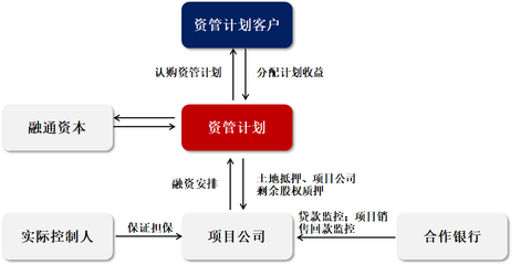 業務介紹
