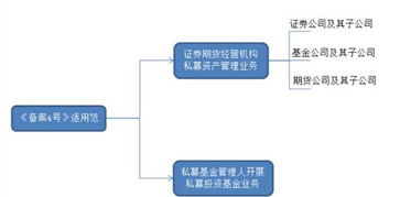 逐條解讀 備案4號