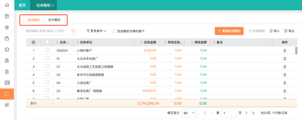 如何控制資金管理