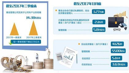 基金業:“通道”收窄 賺錢得憑真功夫
