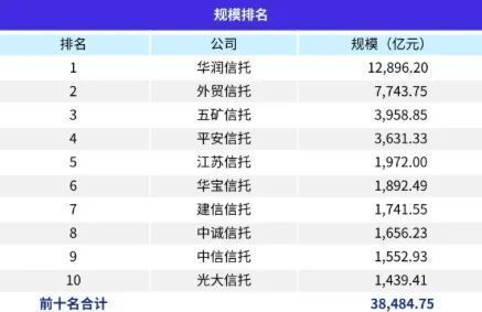 信托業務的破局思路 深度