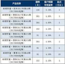 下周理財早知道