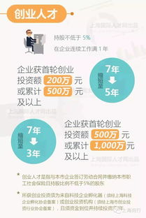 上海五類人才可直接落戶 閔閔還為您整理了咱們閔行的辦理點