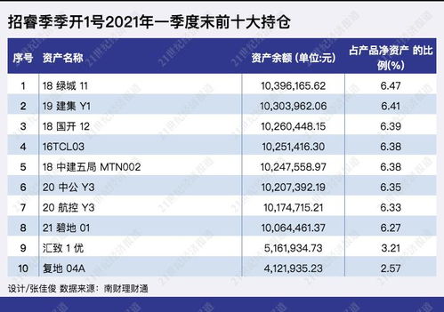 平安理財一純固收產品近6個月年化超4.5 表現突出 部分資金實際投資螞蟻花唄 借唄資產 7月20日