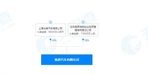 吉利注冊20億成立集度汽車 吉利持股45