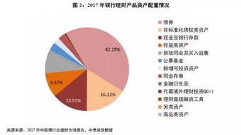從被動到主動 商業銀行債券投資管理何去何從