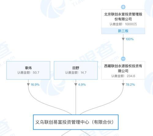 浙江證監局連開9張私募監管函 知名創投機構在列