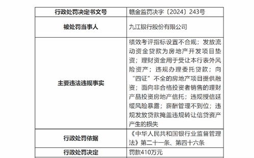 公司熱點 被罰410萬元 九江銀行屢遭監管點名 不良貸款率上升