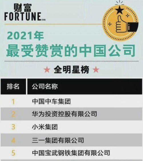 財富中國發 最受贊賞中國公司 華為第二小米第三