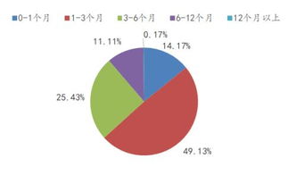 1089家公司認(rèn)購(gòu)理財(cái)產(chǎn)品 投資規(guī)模近8000億