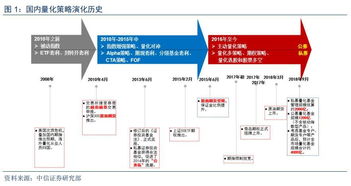 國(guó)內(nèi)量化基金發(fā)展現(xiàn)狀及趨勢(shì) 十年洗練,格局初現(xiàn)