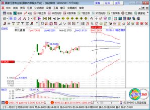 002961瑞達(dá)期貨漲停原因,取消外資持股比例限制