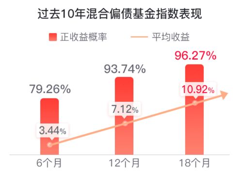 省心省力,佛系理財該選啥