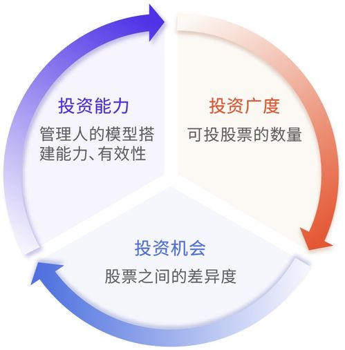 投資量化π 影響指增超額的因素有哪些 如何利用指增產(chǎn)品進行資產(chǎn)配置
