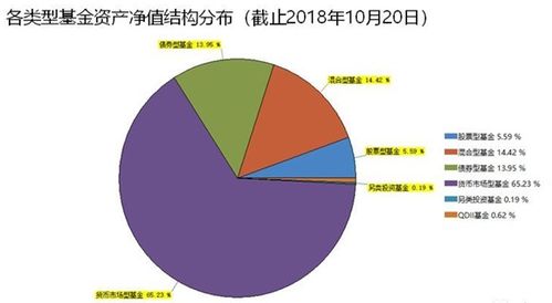 火種教育 中國基金的發展趨勢