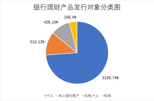 真的有一年收益翻27倍的銀行理財