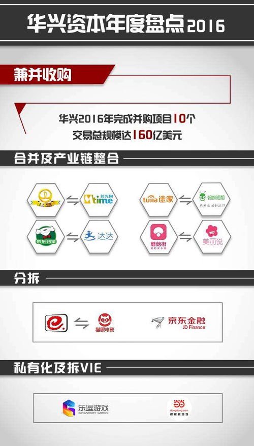 包凡新預言 新經濟是未來,新時代召喚著新一代企業家精神 2016年終盤點
