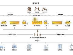 廣東佳融操作方便的供應鏈金融管理系統供應:北京供應鏈管理解決方案-廣東佳融實業投資提供廣東佳融操作方便的供應鏈金融管理系統供應:北京供應鏈管理解決方案的相關介紹、產品、服務、圖片、價格企業生產管理軟件、ERP系統、業務管理系統、供應鏈管理系統、客戶管理系統、OA辦公系統、